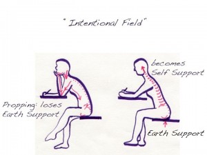 Harnessing intention toward spinal integration